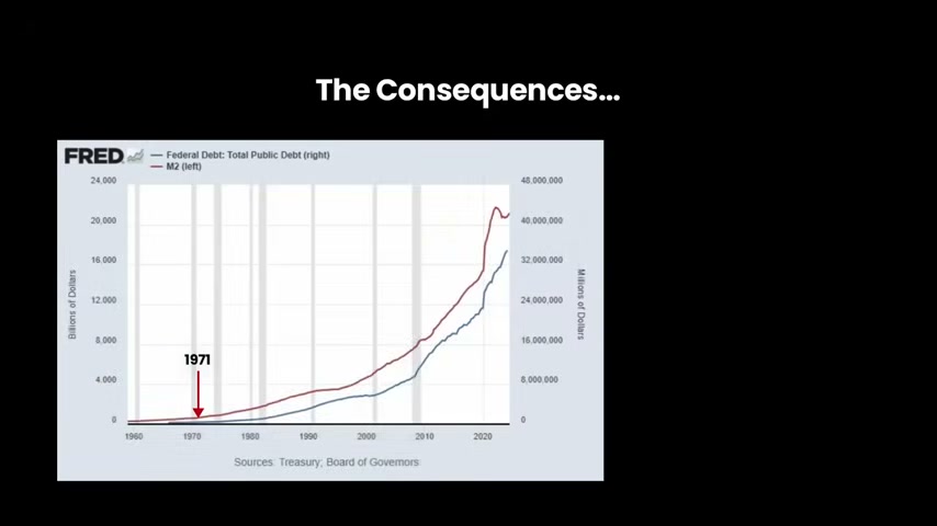 Chart: Geldmenge und Staatsschulden der USA seit 1971