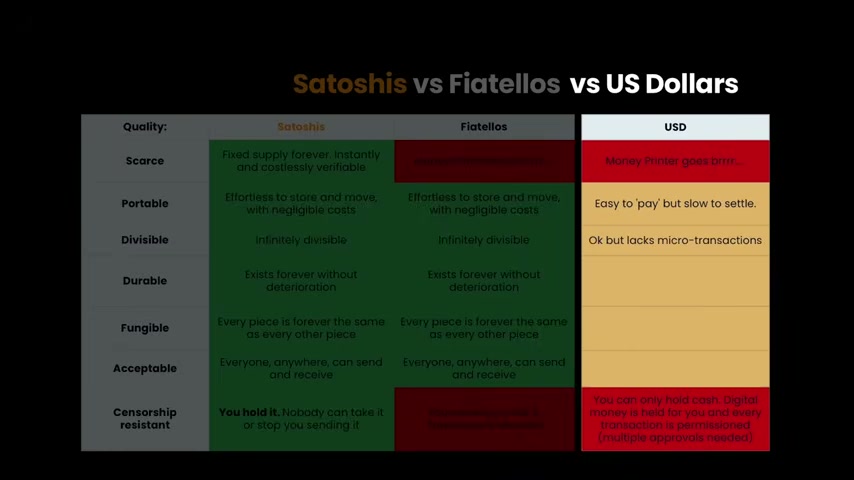 Vergleichstabelle: Satoshis vs Fiatellos vs US-Dollar